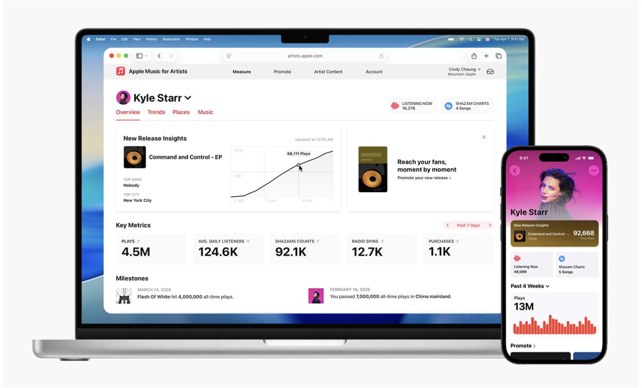 Why Apple Music Matters for Artists