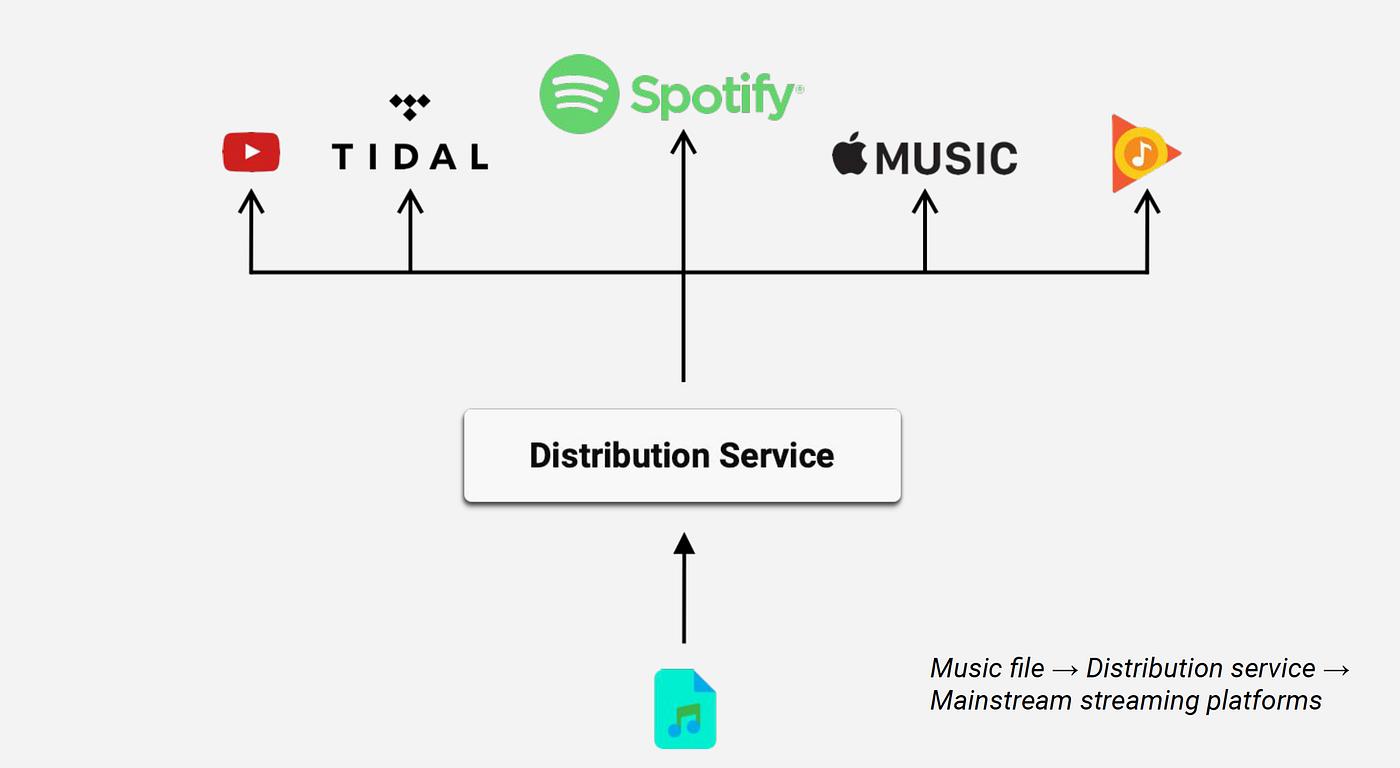 Mahnının Platformalara Çatdırılma Prosesi